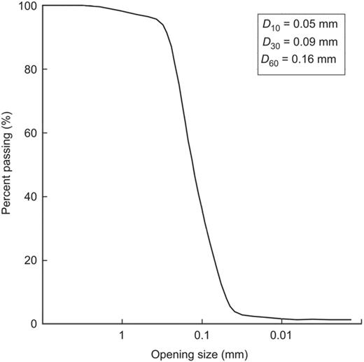 Figure 7. Refer to the image caption for details.