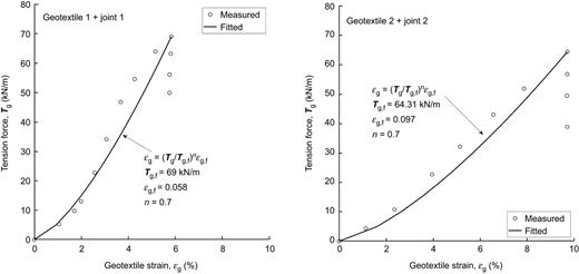 Figure 8. Refer to the image caption for details.