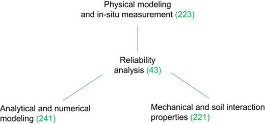 Figure 1. Refer to the image caption for details.