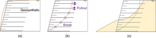 Figure 10. Refer to the image caption for details.