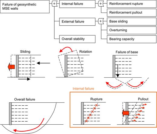 Figure 13. Refer to the image caption for details.