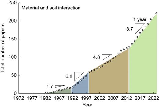 Figure 2. Refer to the image caption for details.
