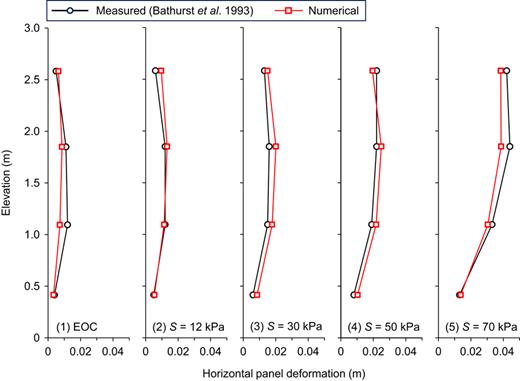 Figure 21. Refer to the image caption for details.