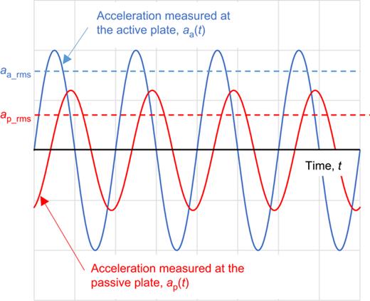 Figure 27. Refer to the image caption for details.