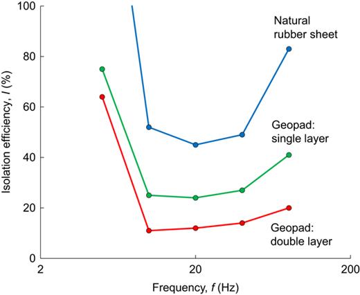 Figure 28. Refer to the image caption for details.