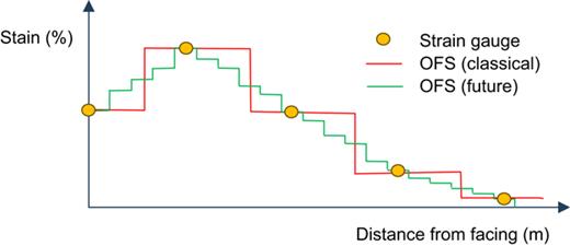 Figure 30. Refer to the image caption for details.
