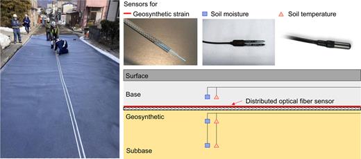 Figure 31. Refer to the image caption for details.