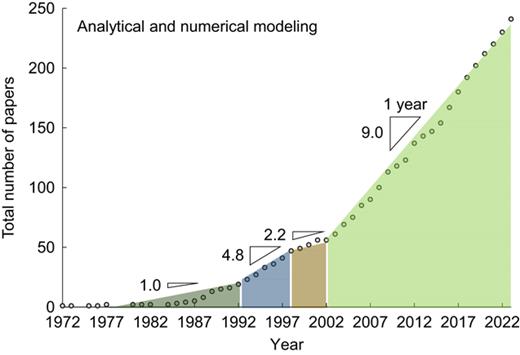 Figure 4. Refer to the image caption for details.