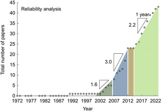 Figure 5. Refer to the image caption for details.
