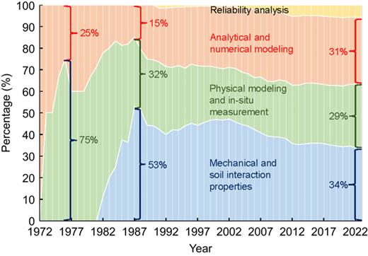 Figure 6. Refer to the image caption for details.