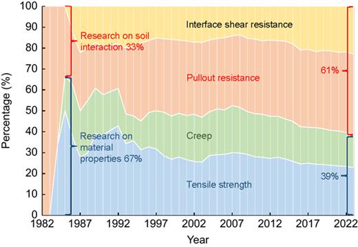 Figure 7. Refer to the image caption for details.