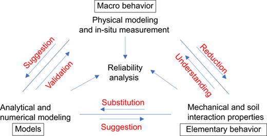 Figure 9. Refer to the image caption for details.
