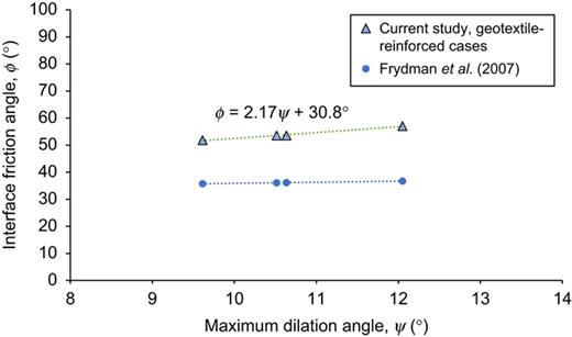 Figure 22. Refer to the image caption for details.