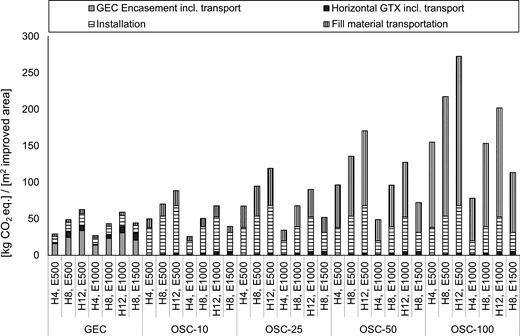 Figure 3. Refer to the image caption for details.
