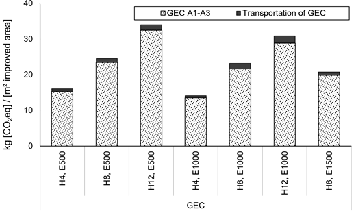 Figure 4. Refer to the image caption for details.