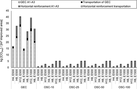 Figure 5. Refer to the image caption for details.