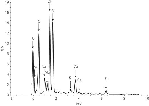 Fig. 10. Refer to the image caption for details.