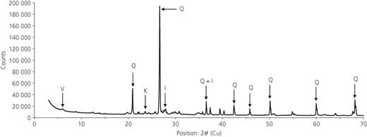Fig. 4. Refer to the image caption for details.