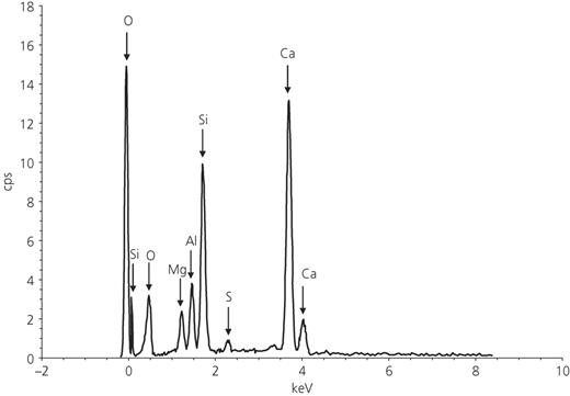 Fig. 8. Refer to the image caption for details.