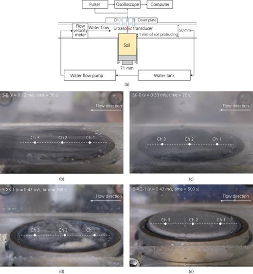 Fig. 2. Refer to the image caption for details.