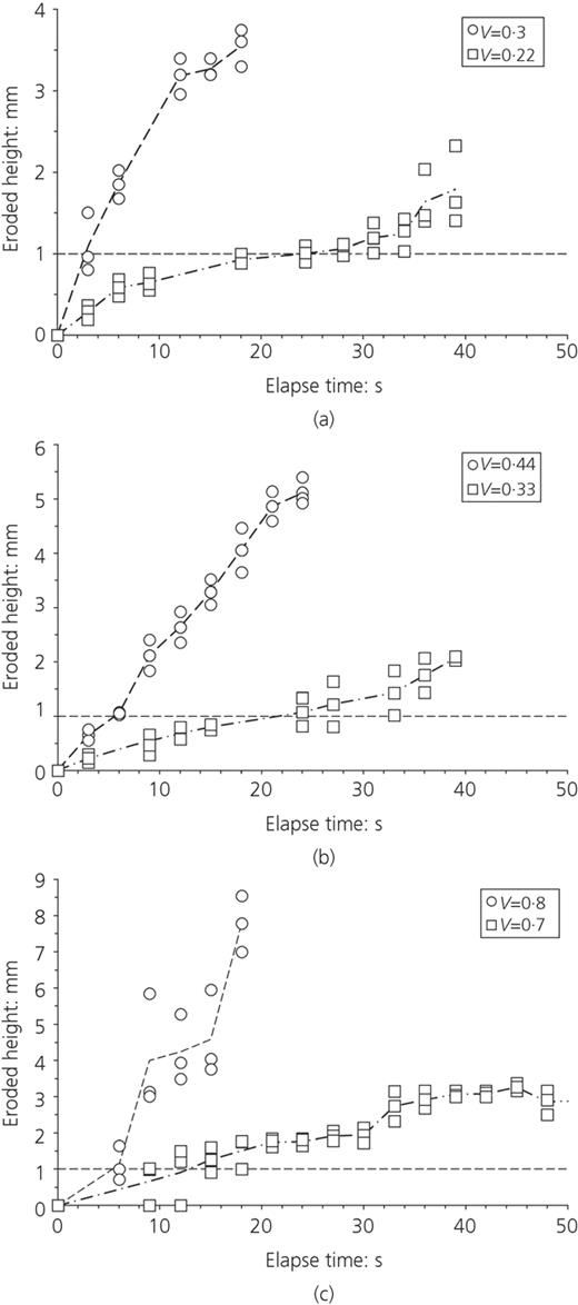 Fig. 3. Refer to the image caption for details.