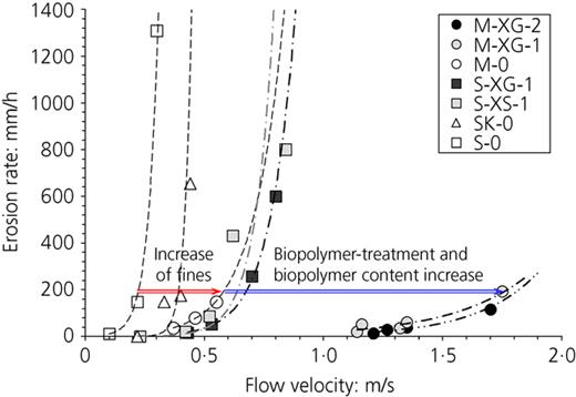 Fig. 4. Refer to the image caption for details.