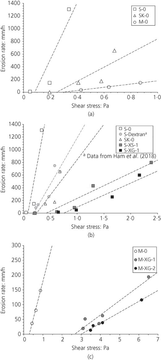 Fig. 5. Refer to the image caption for details.