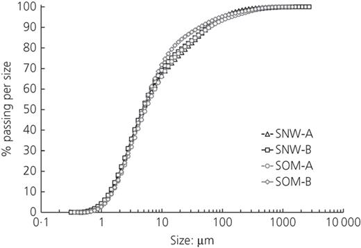 Fig. 1. Refer to the image caption for details.