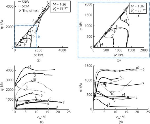 Fig. 3. Refer to the image caption for details.