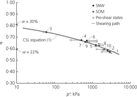 Fig. 4. Refer to the image caption for details.