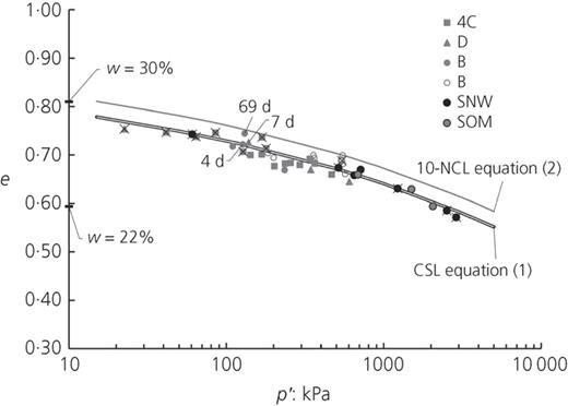 Fig. 5. Refer to the image caption for details.