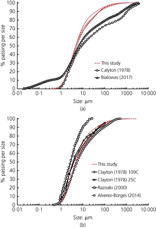 Fig. 6. Refer to the image caption for details.