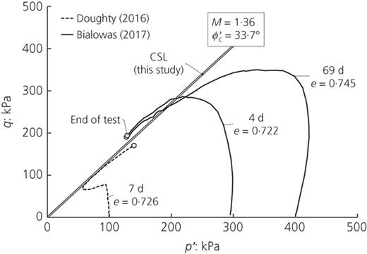 Fig. 7. Refer to the image caption for details.