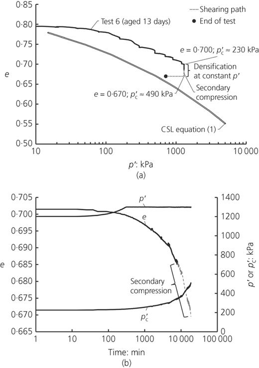 Fig. 8. Refer to the image caption for details.