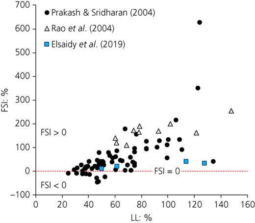 Fig. 5. Refer to the image caption for details.