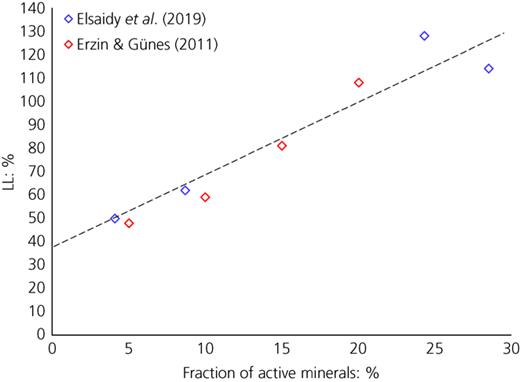 Fig. 7. Refer to the image caption for details.