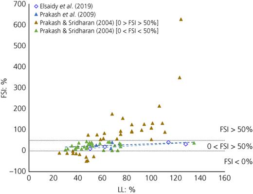 Fig. 8. Refer to the image caption for details.