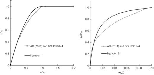 Fig. 2. Refer to the image caption for details.