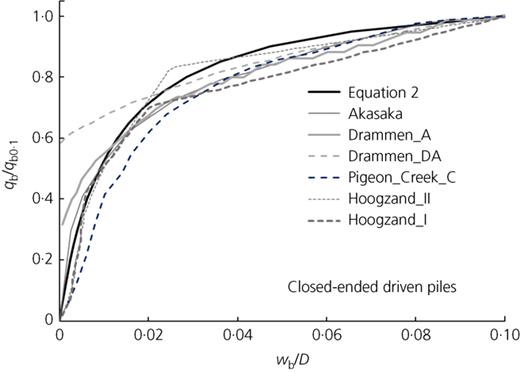 Fig. 3. Refer to the image caption for details.