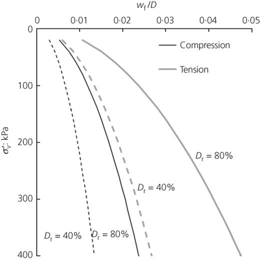 Fig. 4. Refer to the image caption for details.