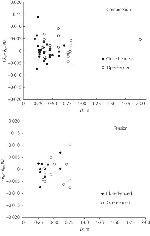 Fig. 6. Refer to the image caption for details.