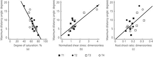 Fig. 1. Refer to the image caption for details.