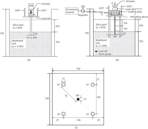 Fig. 1. Refer to the image caption for details.