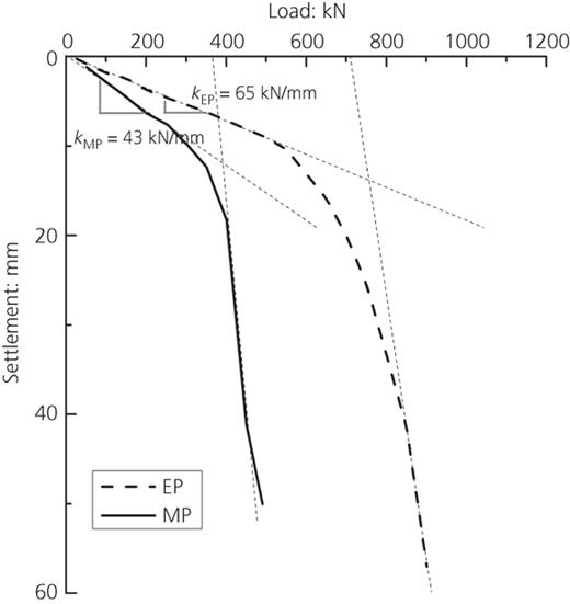 Fig. 3. Refer to the image caption for details.