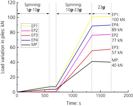 Fig. 4. Refer to the image caption for details.