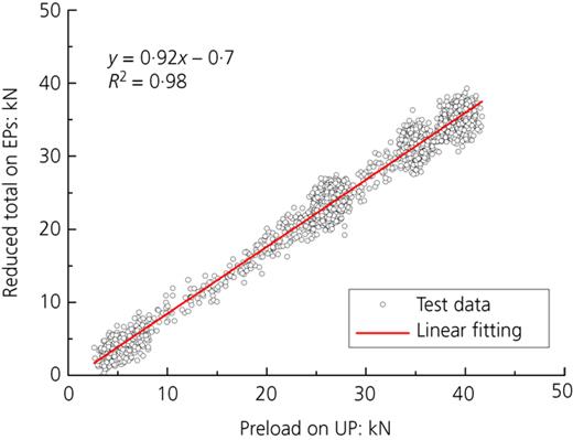 Fig. 6. Refer to the image caption for details.