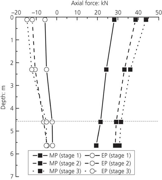 Fig. 7. Refer to the image caption for details.