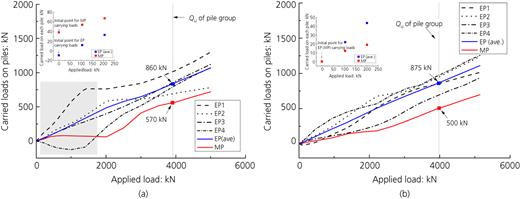 Fig. 9. Refer to the image caption for details.