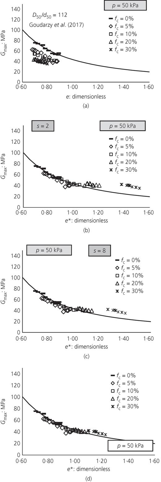 Fig. 9. Refer to the image caption for details.