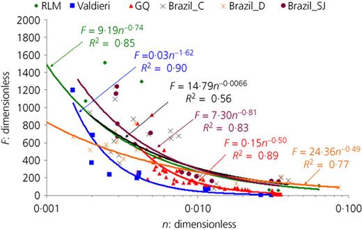 Fig. 3. Refer to the image caption for details.